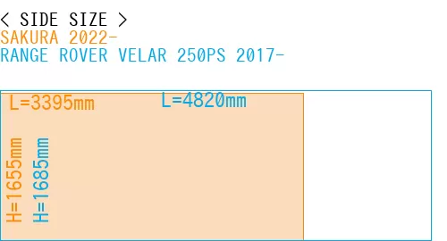#SAKURA 2022- + RANGE ROVER VELAR 250PS 2017-